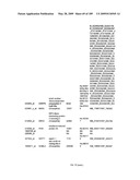 COMPOSITIONS AND METHODS FOR ASSESSING DISORDERS diagram and image