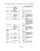 COMPOSITIONS AND METHODS FOR ASSESSING DISORDERS diagram and image