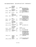 COMPOSITIONS AND METHODS FOR ASSESSING DISORDERS diagram and image