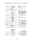 COMPOSITIONS AND METHODS FOR ASSESSING DISORDERS diagram and image