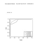 COMPOSITIONS AND METHODS FOR ASSESSING DISORDERS diagram and image