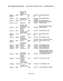 COMPOSITIONS AND METHODS FOR ASSESSING DISORDERS diagram and image