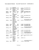 COMPOSITIONS AND METHODS FOR ASSESSING DISORDERS diagram and image