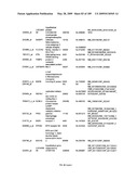 COMPOSITIONS AND METHODS FOR ASSESSING DISORDERS diagram and image