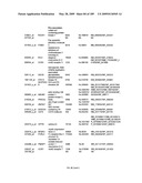 COMPOSITIONS AND METHODS FOR ASSESSING DISORDERS diagram and image