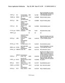 COMPOSITIONS AND METHODS FOR ASSESSING DISORDERS diagram and image