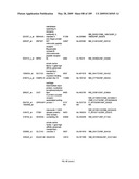 COMPOSITIONS AND METHODS FOR ASSESSING DISORDERS diagram and image