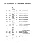 COMPOSITIONS AND METHODS FOR ASSESSING DISORDERS diagram and image