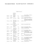 COMPOSITIONS AND METHODS FOR ASSESSING DISORDERS diagram and image