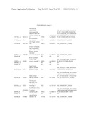 COMPOSITIONS AND METHODS FOR ASSESSING DISORDERS diagram and image