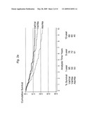 MANGANESE SUPEROXIDE DISMUTASE VAL16ALA POLYMORPHISM PREDICTS RESISTANCE TO CHEMOTHERAPEUTIC DRUG CANCER THERAPY diagram and image