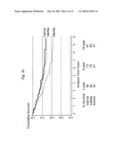 MANGANESE SUPEROXIDE DISMUTASE VAL16ALA POLYMORPHISM PREDICTS RESISTANCE TO CHEMOTHERAPEUTIC DRUG CANCER THERAPY diagram and image