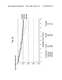 MANGANESE SUPEROXIDE DISMUTASE VAL16ALA POLYMORPHISM PREDICTS RESISTANCE TO CHEMOTHERAPEUTIC DRUG CANCER THERAPY diagram and image