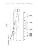 MANGANESE SUPEROXIDE DISMUTASE VAL16ALA POLYMORPHISM PREDICTS RESISTANCE TO CHEMOTHERAPEUTIC DRUG CANCER THERAPY diagram and image