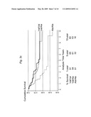 MANGANESE SUPEROXIDE DISMUTASE VAL16ALA POLYMORPHISM PREDICTS RESISTANCE TO CHEMOTHERAPEUTIC DRUG CANCER THERAPY diagram and image