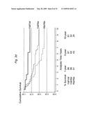 MANGANESE SUPEROXIDE DISMUTASE VAL16ALA POLYMORPHISM PREDICTS RESISTANCE TO CHEMOTHERAPEUTIC DRUG CANCER THERAPY diagram and image