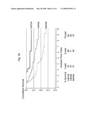 MANGANESE SUPEROXIDE DISMUTASE VAL16ALA POLYMORPHISM PREDICTS RESISTANCE TO CHEMOTHERAPEUTIC DRUG CANCER THERAPY diagram and image