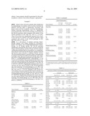 MANGANESE SUPEROXIDE DISMUTASE VAL16ALA POLYMORPHISM PREDICTS RESISTANCE TO CHEMOTHERAPEUTIC DRUG CANCER THERAPY diagram and image