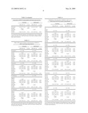 MANGANESE SUPEROXIDE DISMUTASE VAL16ALA POLYMORPHISM PREDICTS RESISTANCE TO CHEMOTHERAPEUTIC DRUG CANCER THERAPY diagram and image