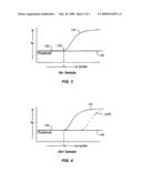 MOLECULAR DIAGNOSTIC METHOD FOR DETERMINING THE RESISTANCE OF A MICROORGANISM TO AN ANTIBIOTIC diagram and image