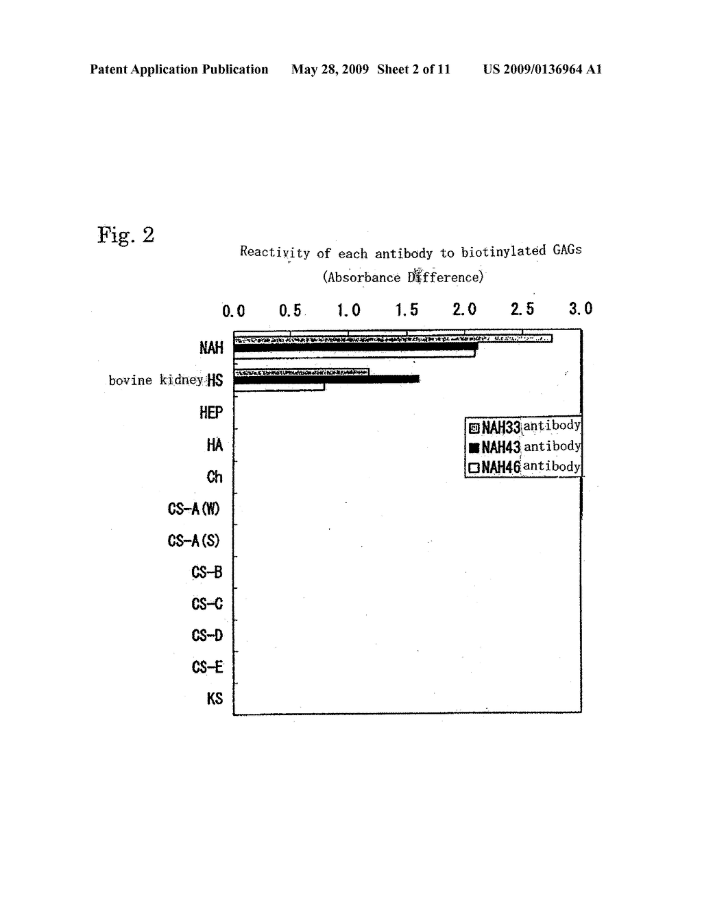 NOVEL ANTI-HEPARAN SULFATE ANTIBODY, METHOD FOR DETECTION OF HEPARAN SULFATE, AND KIT FOR DETECTION OF HEPARAN SULFATE - diagram, schematic, and image 03