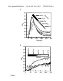 Novel in vitro methods for studying receptors recognizing volatile compounds diagram and image