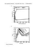 Novel in vitro methods for studying receptors recognizing volatile compounds diagram and image