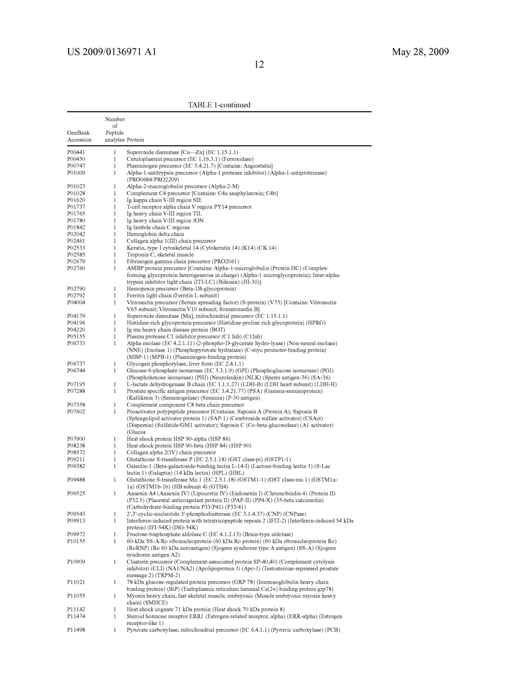 MULTIPLEX LIQUID TISSUE METHOD FOR INCREASED PROTEOMIC COVERAGE FROM HISTOPATHOLOGICALLY PROCESSED BIOLOGICAL SAMPLES, TISSUES, AND CELLS - diagram, schematic, and image 18