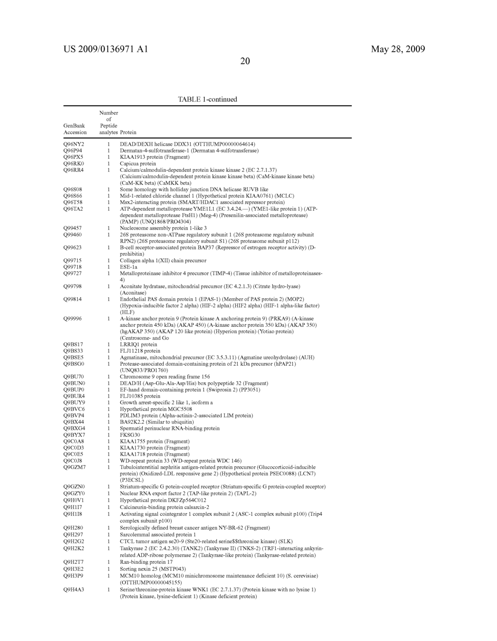 MULTIPLEX LIQUID TISSUE METHOD FOR INCREASED PROTEOMIC COVERAGE FROM HISTOPATHOLOGICALLY PROCESSED BIOLOGICAL SAMPLES, TISSUES, AND CELLS - diagram, schematic, and image 26