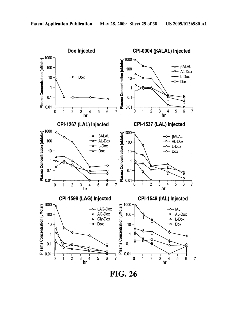 CD10-activated prodrug compounds - diagram, schematic, and image 30