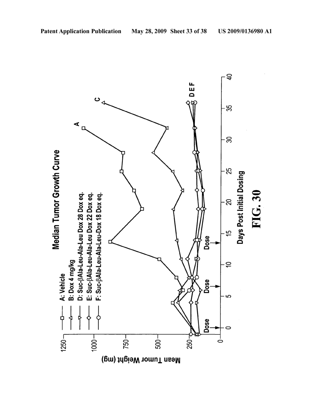 CD10-activated prodrug compounds - diagram, schematic, and image 34