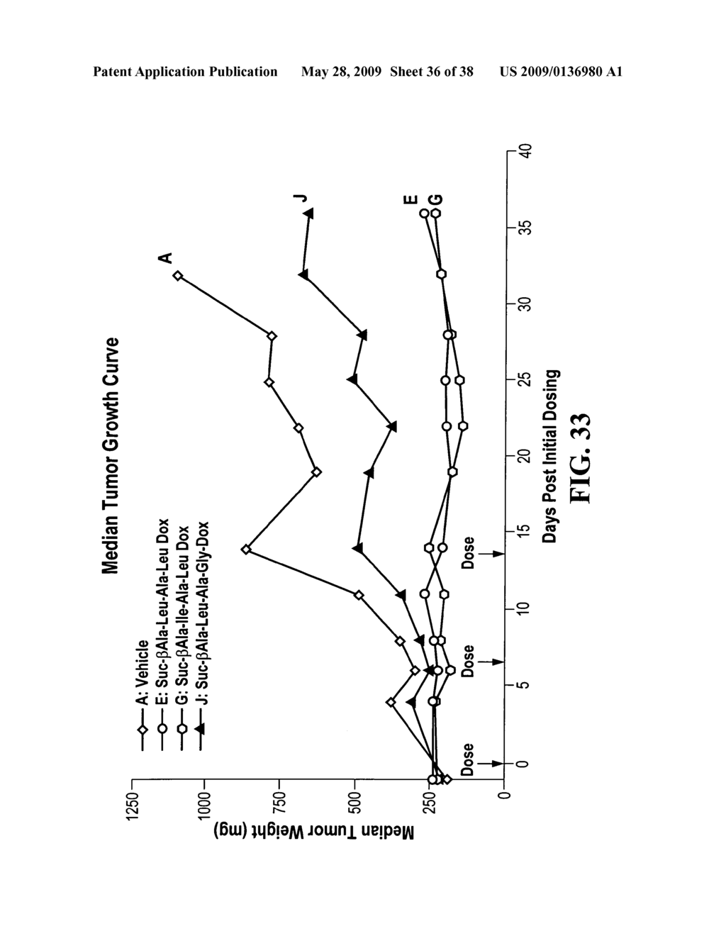 CD10-activated prodrug compounds - diagram, schematic, and image 37