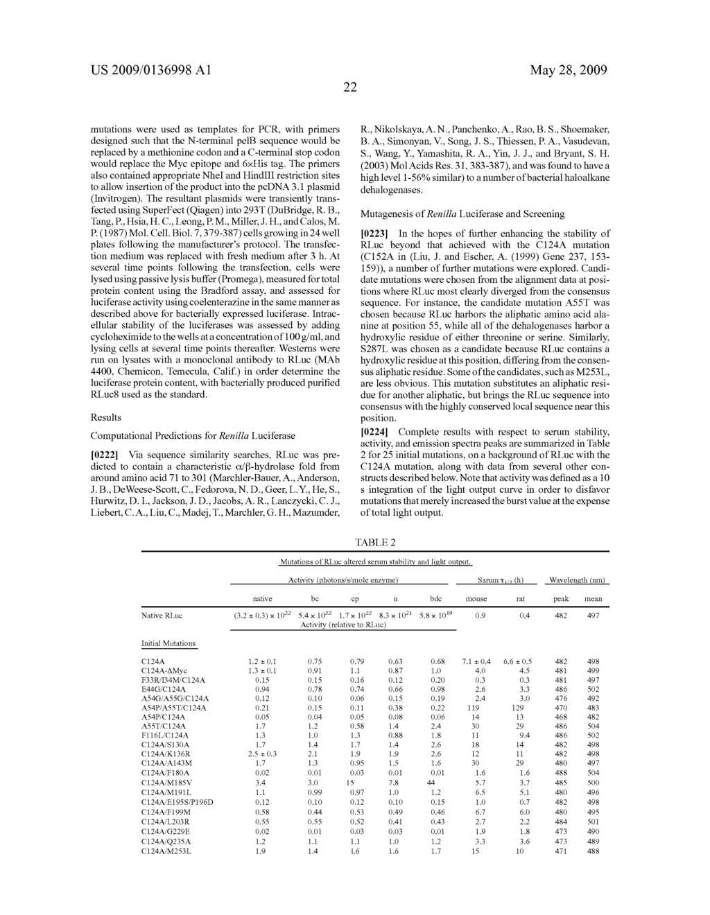 LUCIFERASES AND METHODS FOR MAKING AND USING THE SAME - diagram, schematic, and image 33