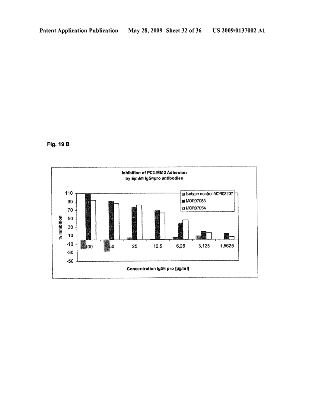 ANTI EPHB4 ANTIBODIES AND ANTIBODY FRAGMENTS - diagram, schematic, and image 33