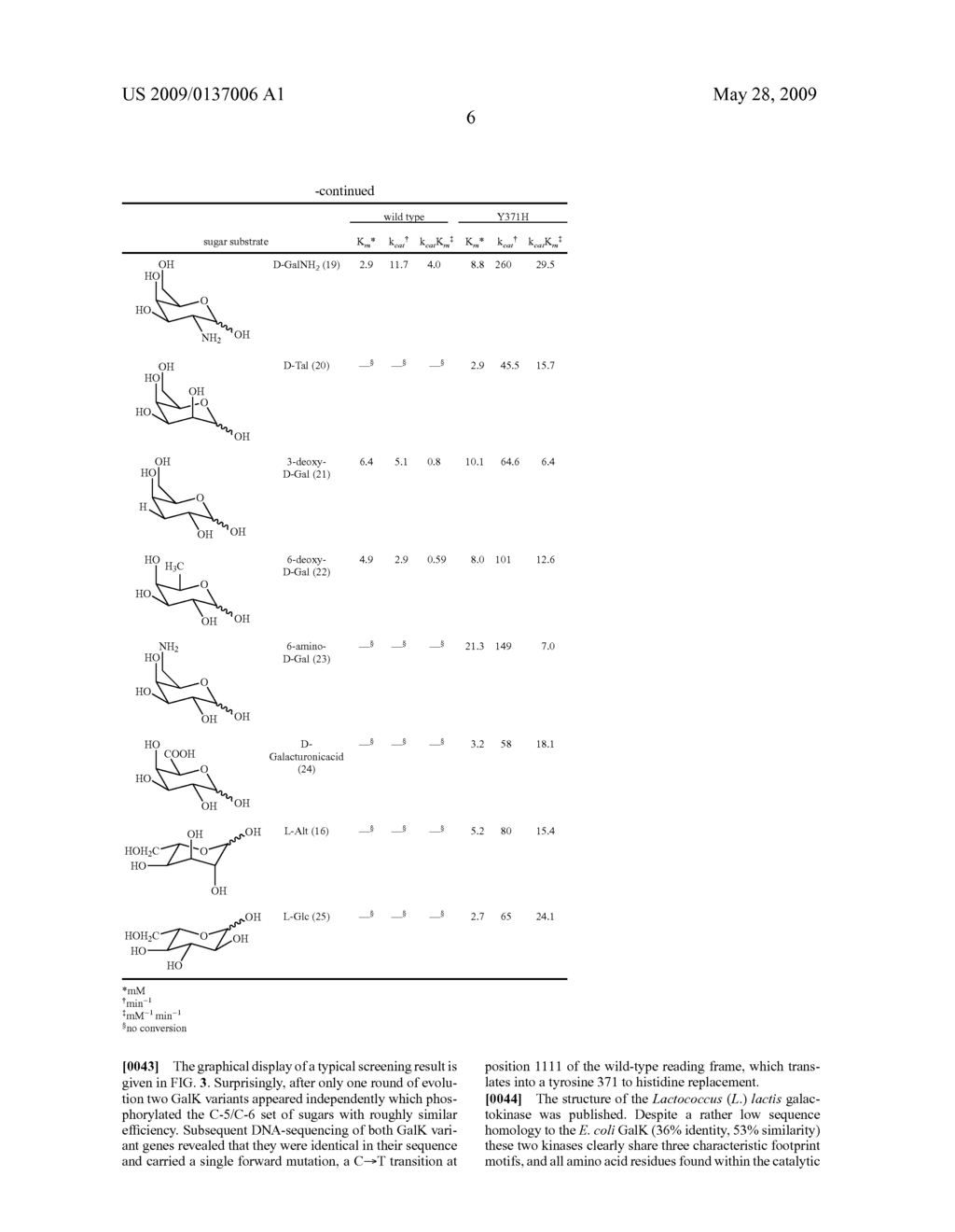 Sugar Kinases with Expanded Substrate Specificity and Their Use - diagram, schematic, and image 18