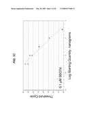 REDUCED INHIBITION OF ONE-STEP RT-PCR diagram and image