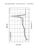 REDUCED INHIBITION OF ONE-STEP RT-PCR diagram and image