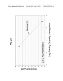 REDUCED INHIBITION OF ONE-STEP RT-PCR diagram and image