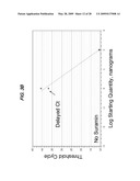 REDUCED INHIBITION OF ONE-STEP RT-PCR diagram and image