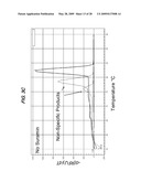 REDUCED INHIBITION OF ONE-STEP RT-PCR diagram and image