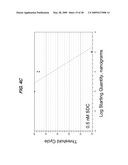 REDUCED INHIBITION OF ONE-STEP RT-PCR diagram and image