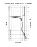 REDUCED INHIBITION OF ONE-STEP RT-PCR diagram and image