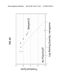 REDUCED INHIBITION OF ONE-STEP RT-PCR diagram and image