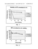 Thermostable luciferases and methods of production diagram and image