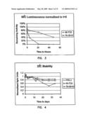 Thermostable luciferases and methods of production diagram and image