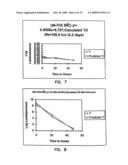 Thermostable luciferases and methods of production diagram and image