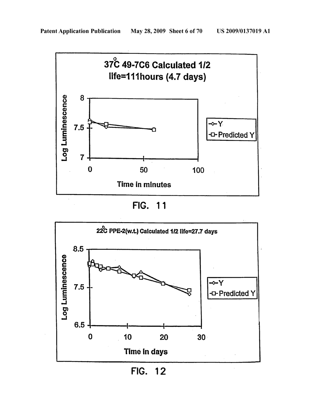 Thermostable luciferases and methods of production - diagram, schematic, and image 07