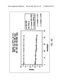 Thermostable luciferases and methods of production diagram and image