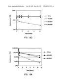 Thermostable luciferases and methods of production diagram and image