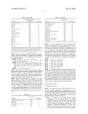 Thermostable luciferases and methods of production diagram and image